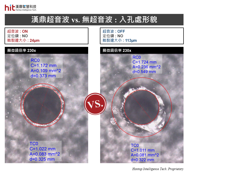 漢鼎超音波 vs. 無超音波 : 入孔處形貌比較